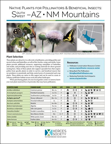 xerxes society|xerces society plant lists.